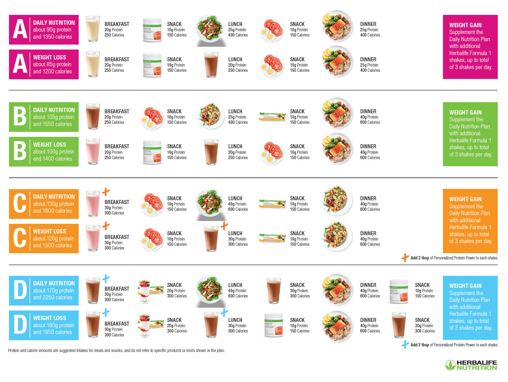 Visual-Herbalife-Meal-Plan-Guide